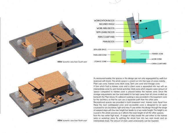 ARCHITECTURAL DESIGN - VI SEM