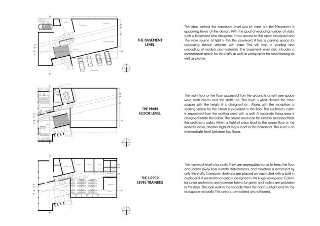 ARCHITECTURAL DESIGN - VI SEM