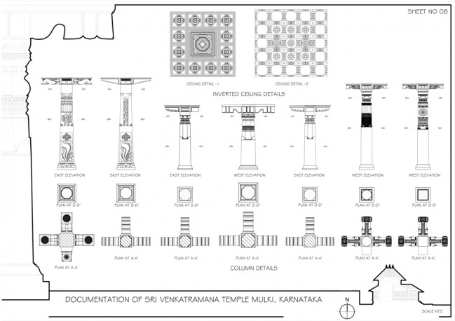 DOCUMENTATION-VENKATRAMANA TEMPLE MULKI