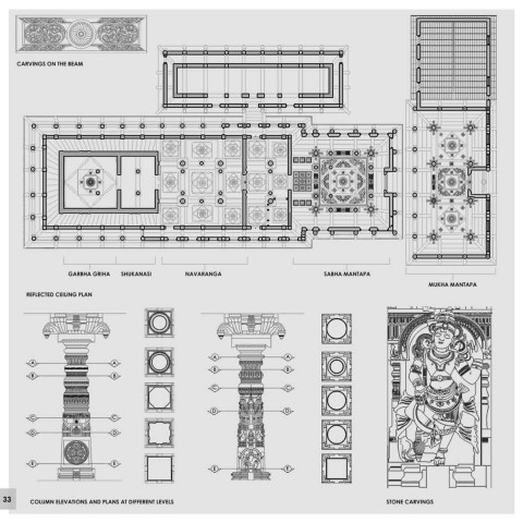 DOCUMENTATION-GURU BASADI, MOODUBIDRI