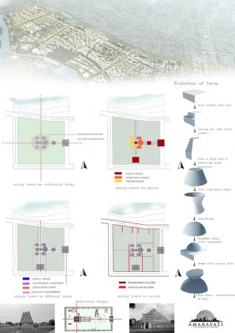 ARCHITECTURAL THESIS - 2018