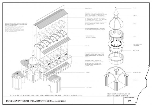 DOCUMENTATION OF ROSARIO CATHEDRAL MANGALORE