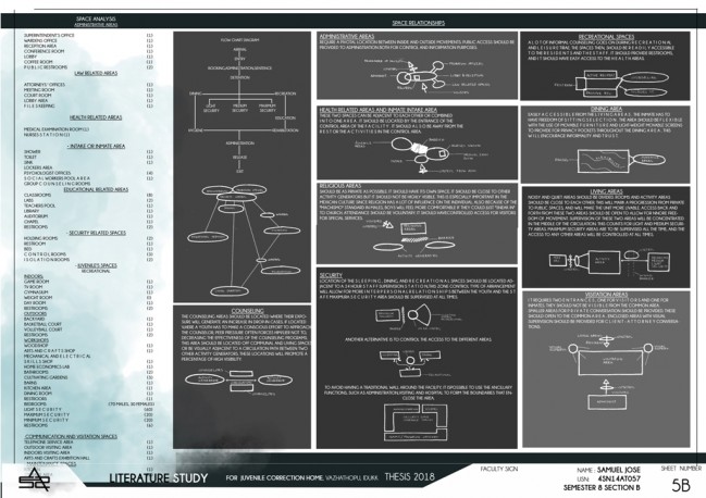 ARCHITECTURAL THESIS